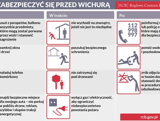 14.01.2019 - obowiązuje ostrzeżenie przed silnym wiatrem!