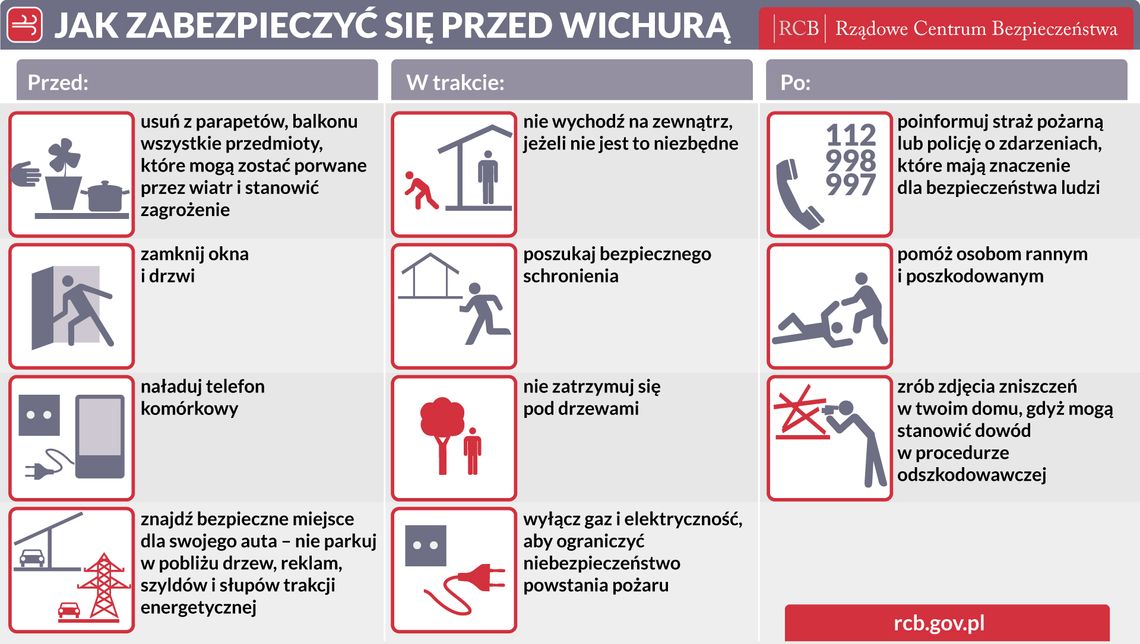 14.01.2019 - obowiązuje ostrzeżenie przed silnym wiatrem!