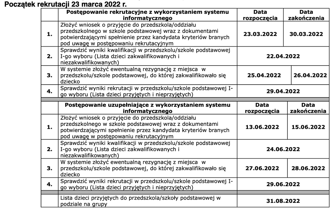  Zmiany w rekrutacji do wrocławskich szkół i przedszkoli na rok szkolny 2022/2023 
